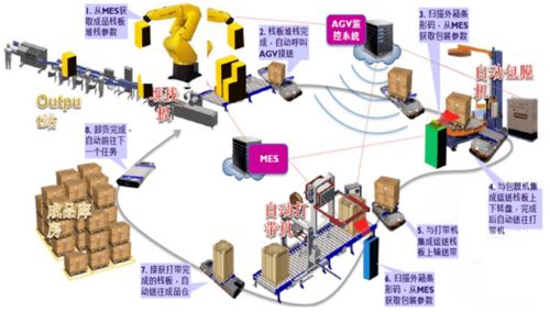 人工智能基础软件开发在智慧工厂解决方案中的核心作用