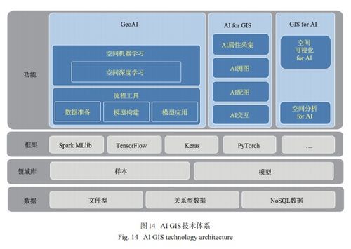人工智能GIS软件技术体系初探 从人工智能基础软件开发视角出发