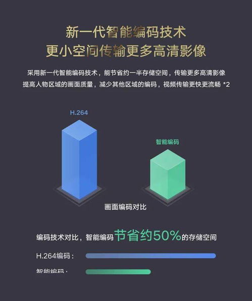 华为智选海雀AI智能摄像头 以人工智能软件开发，构筑家庭安全守护新防线