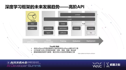 WAIC 2021 | 华为黄之鹏 下一代AI基础软件能力展望