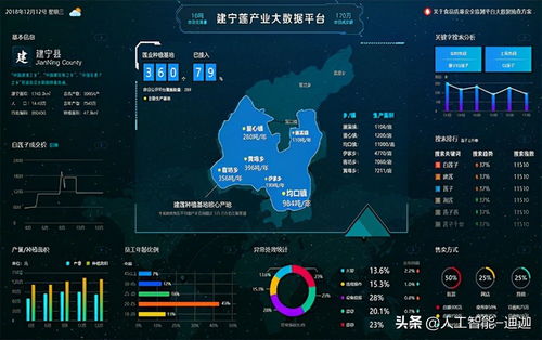 学习人工智能必知的7个步骤 零基础也能上手